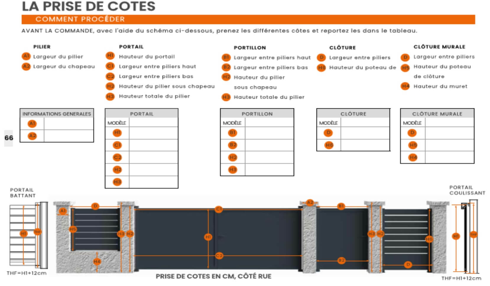 Schéma portail, portillon et clôtures